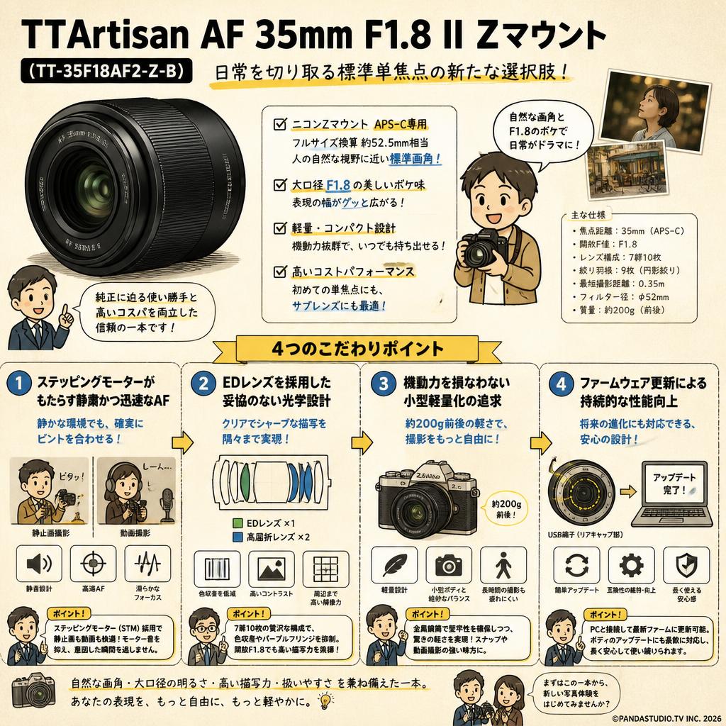TTArtisan AF 35mm F1.8 II Zマウント（ TT-35F18AF2-Z-B） 概要