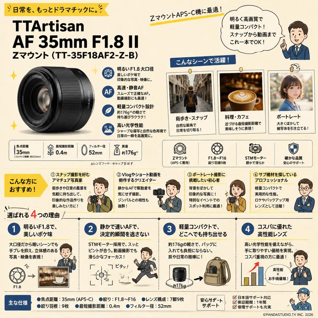 TTArtisan AF 35mm F1.8 II Zマウント（ TT-35F18AF2-Z-B） おもな対象のお客様