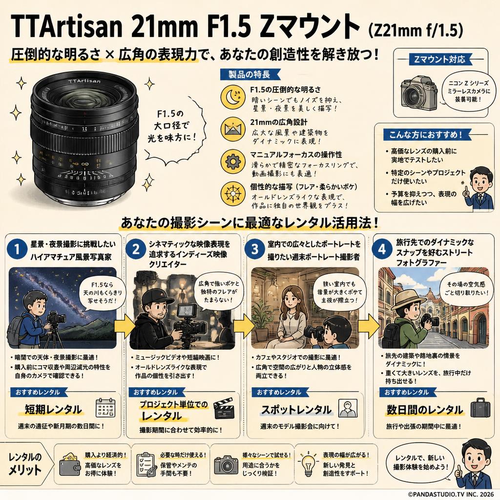 TTArtisan 21mm F1.5 Zマウント（Z21mm f/1.5） おもな対象のお客様