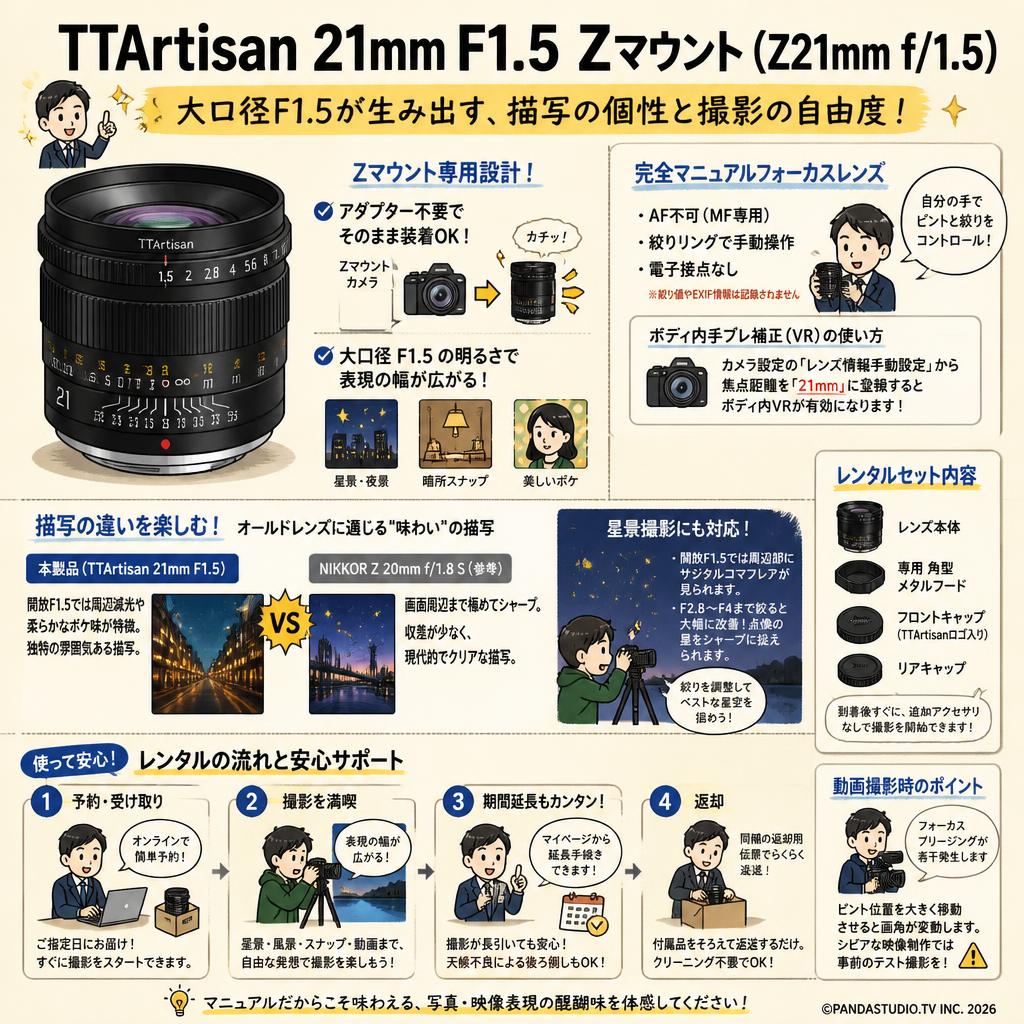 TTArtisan 21mm F1.5 Zマウント（Z21mm f/1.5） FAQ（よくある質問と答え）