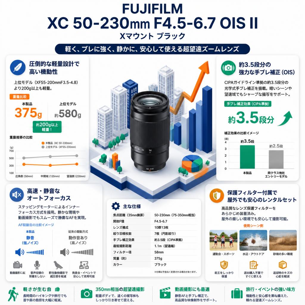 FUJIFILM XC 50-230mm F4.5-6.7 OIS II Xマウント ブラック セールスポイント
