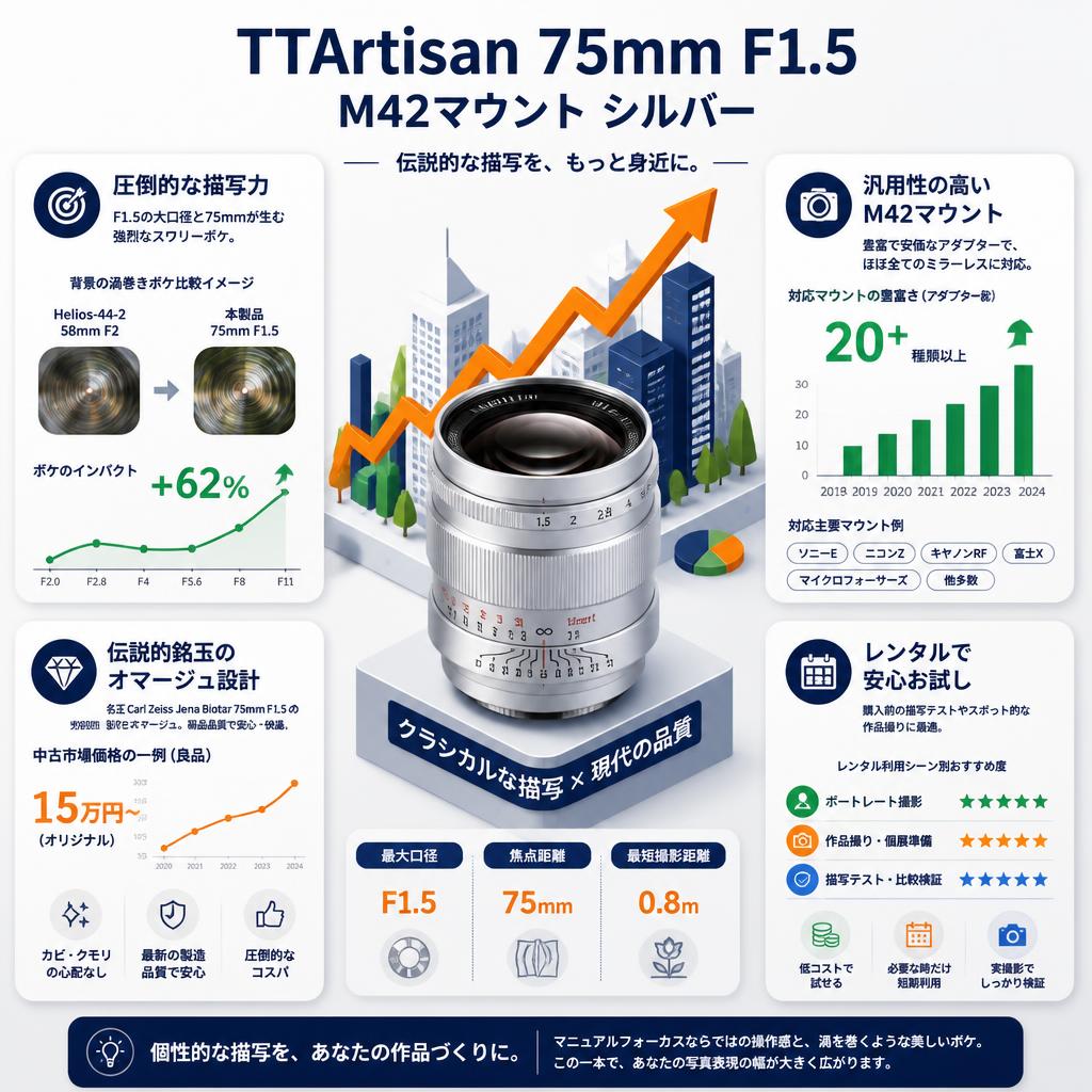 TTArtisan 75mm F1.5 M42マウント シルバー セールスポイント