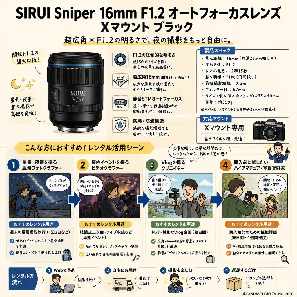 SIRUI Sniper 16mm  F1.2 オートフォーカスレンズ  Xマウント ブラック おもな対象のお客様