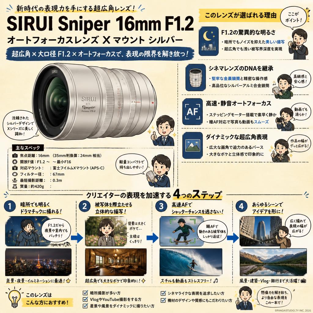 SIRUI Sniper 16mm  F1.2 オートフォーカスレンズ X マウント シルバー 概要