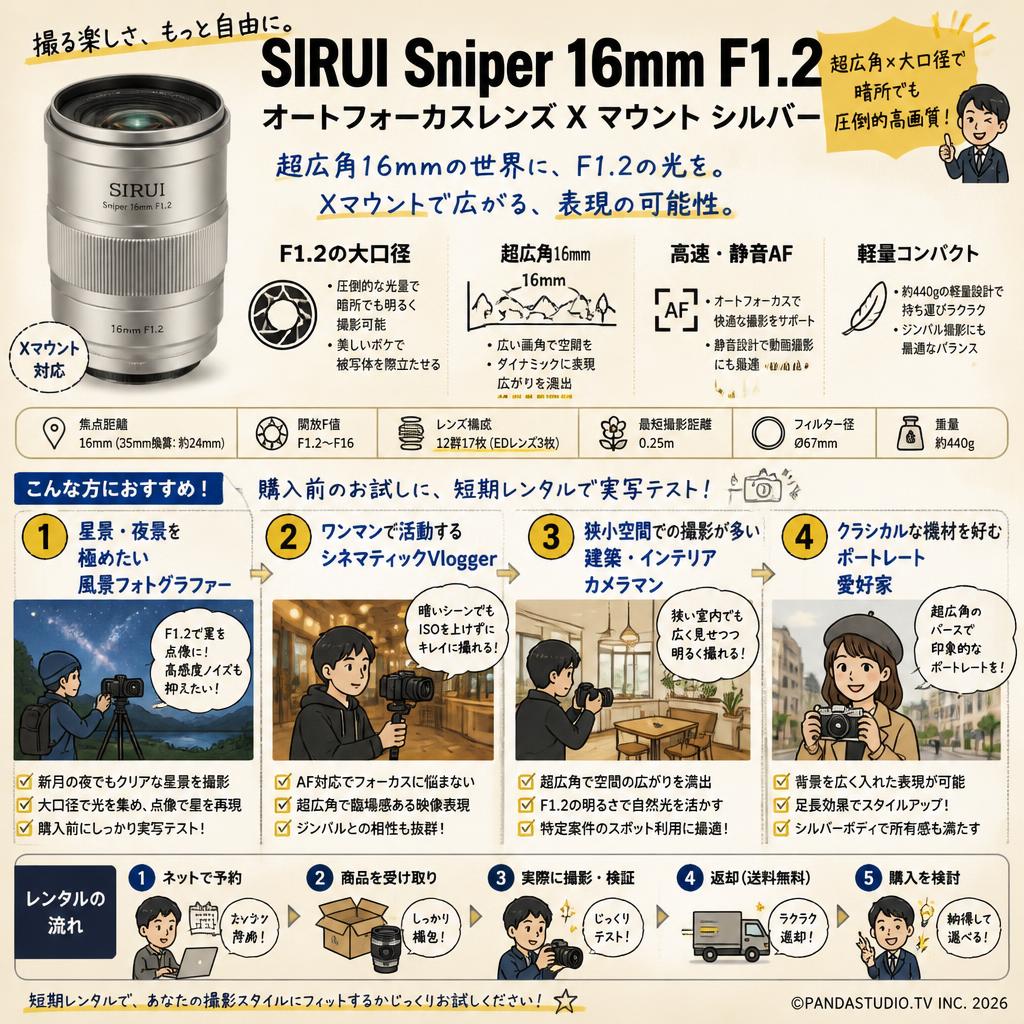 SIRUI Sniper 16mm  F1.2 オートフォーカスレンズ X マウント シルバー おもな対象のお客様