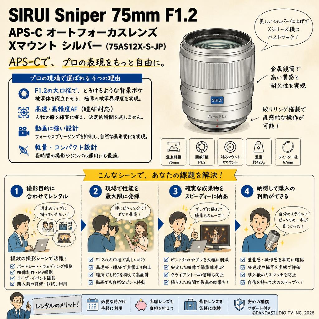 SIRUI Sniper 75mm F1.2 APS-C オートフォーカスレンズ  Xマウント シルバー（75AS12X-S-JP) おもな対象のお客様