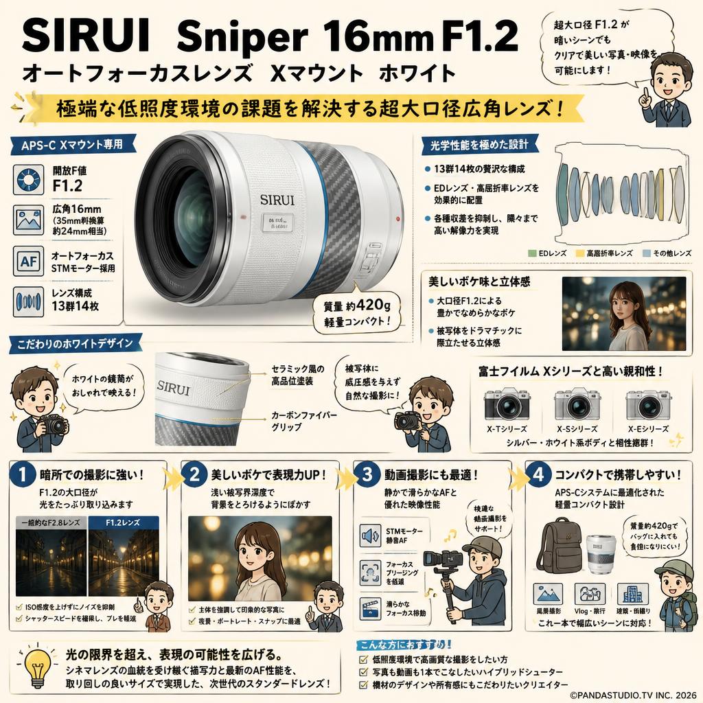 SIRUI Sniper 16mm F1.2 オートフォーカスレンズ X マウント ホワイト 概要
