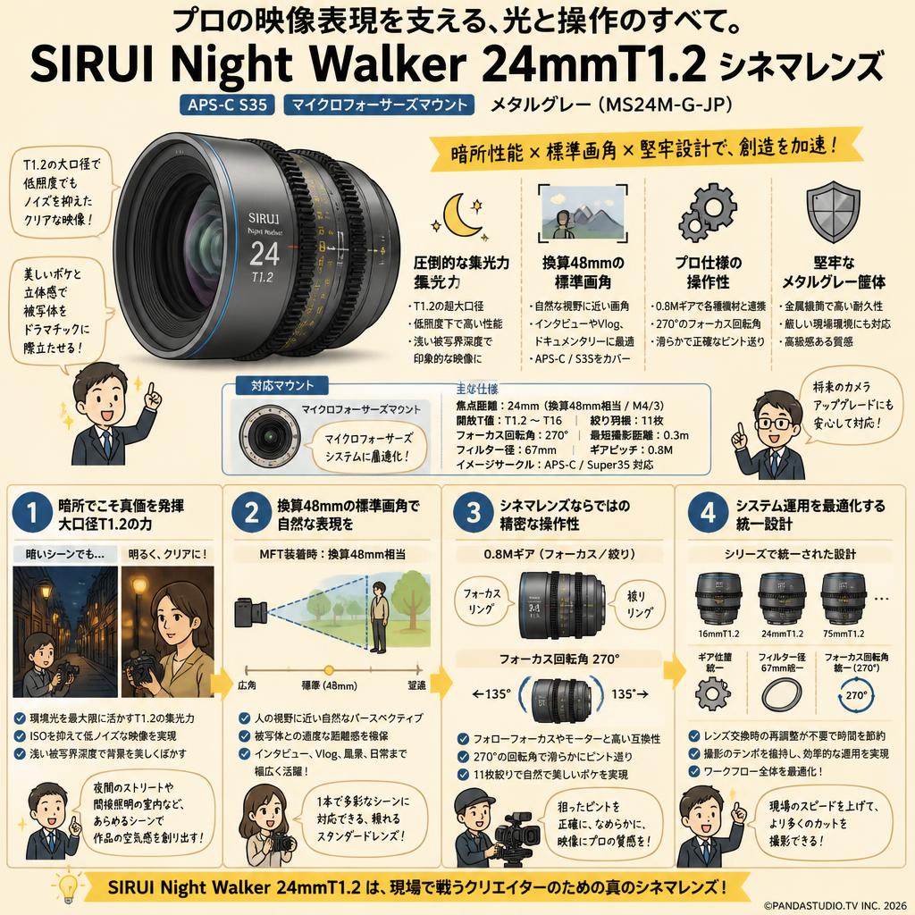 SIRUI Night Walker 24mmT1.2 シネマレンズ APS-C S35 マイクロフォーサーズマウント メタルグレー (MS24M-G-JP) 概要
