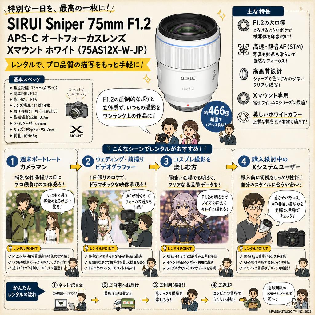 SIRUI Sniper 75mm F1.2 APS-C オートフォーカスレンズ  Xマウント ホワイト（75AS12X-W-JP) おもな対象のお客様