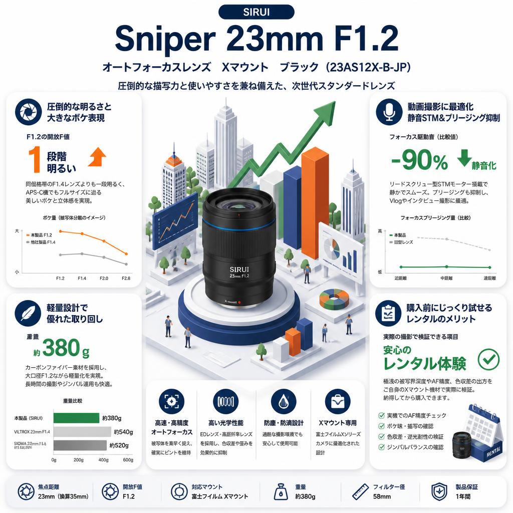 SIRUI Sniper 23mm F1.2 オートフォーカスレンズ  X マウント ブラック(23AS12X-B-JP) セールスポイント