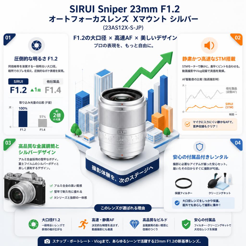 SIRUI Sniper 23mm F1.2 オートフォーカスレンズ  Xマウント シルバー (23AS12X-S-JP) セールスポイント