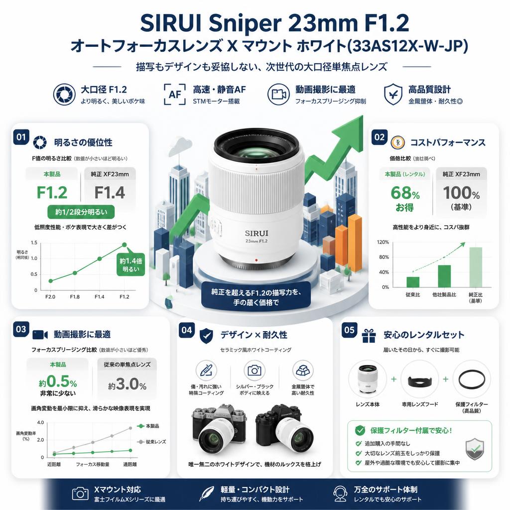 SIRUI Sniper 23mm F1.2 オートフォーカスレンズ  X マウント ホワイト(33AS12X-W-JP) セールスポイント
