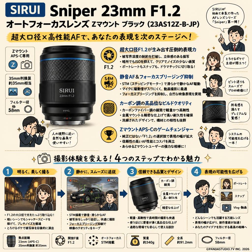 SIRUI Sniper 23mm F1.2 オートフォーカスレンズ   Zマウント ブラック (23AS12Z-B-JP) 概要