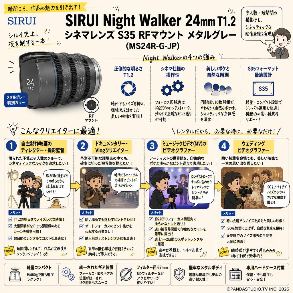 SIRUI Night Walker 24mm T1.2 シネマレンズ S35 RFマウント メタルグレー (MS24R-G-JP) おもな対象のお客様
