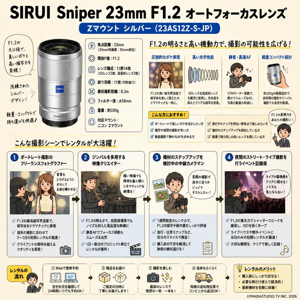 SIRUI Sniper 23mm F1.2 オートフォーカスレンズ Zマウント シルバー（23AS12Z-S-JP) おもな対象のお客様