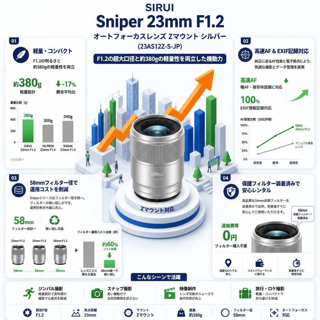 SIRUI Sniper 23mm F1.2 オートフォーカスレンズ Zマウント シルバー（23AS12Z-S-JP) セールスポイント
