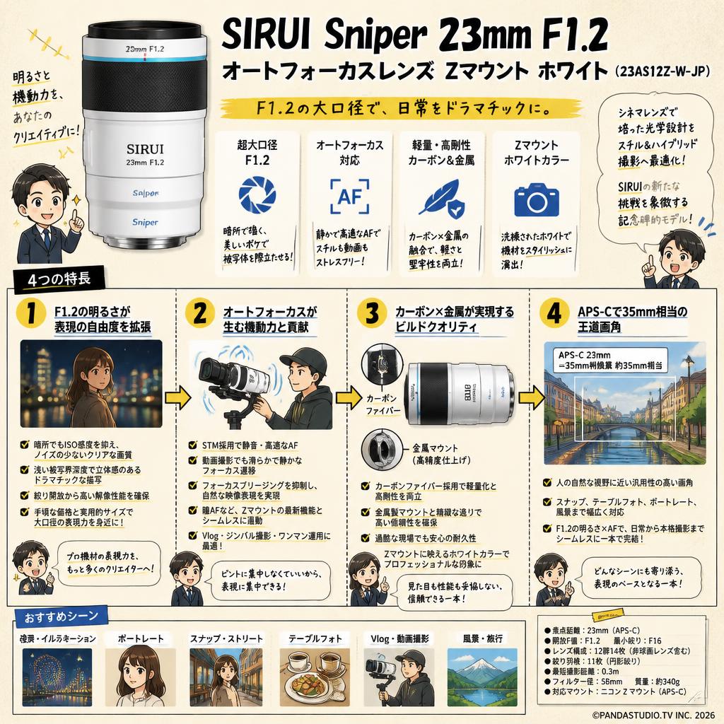 SIRUI Sniper 23mm F1.2 オートフォーカスレンズ  Zマウント ホワイト（23AS12Z-W-JP） 概要