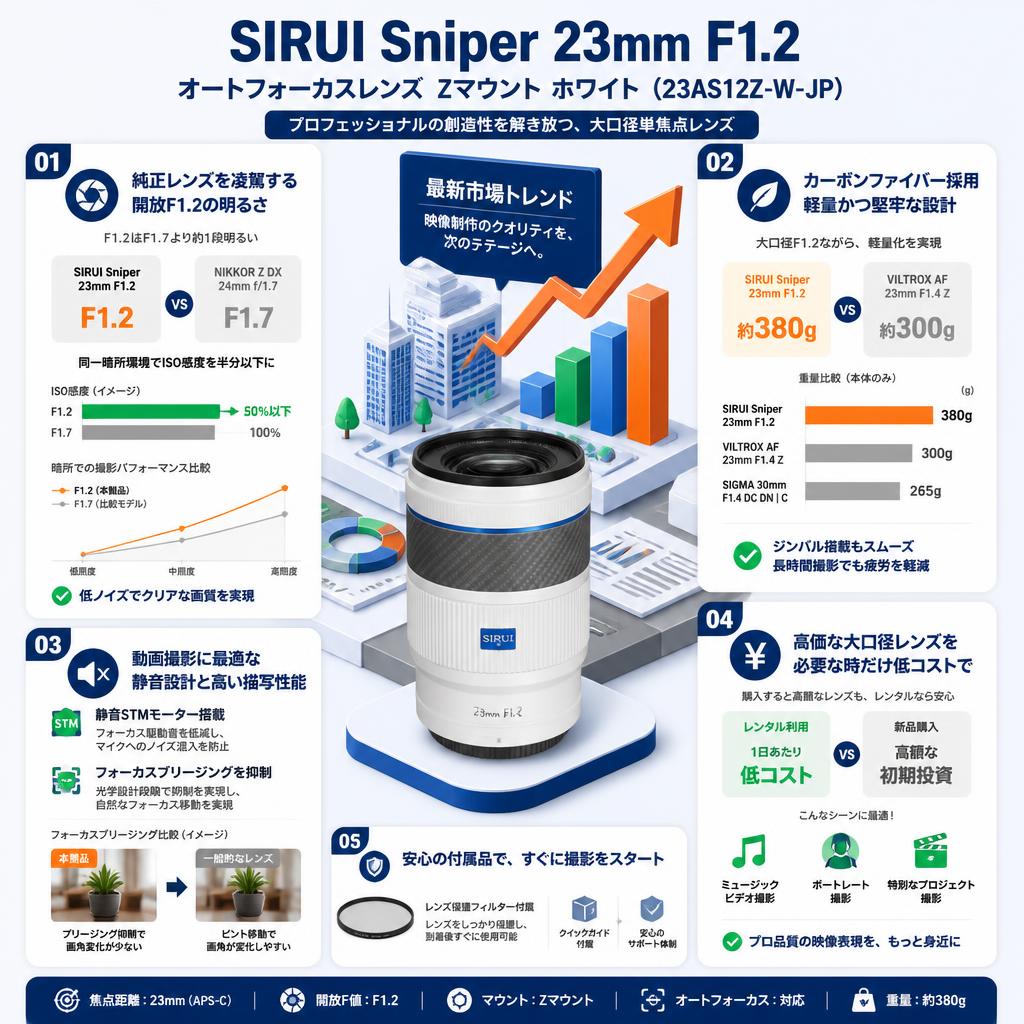 SIRUI Sniper 23mm F1.2 オートフォーカスレンズ  Zマウント ホワイト（23AS12Z-W-JP） セールスポイント