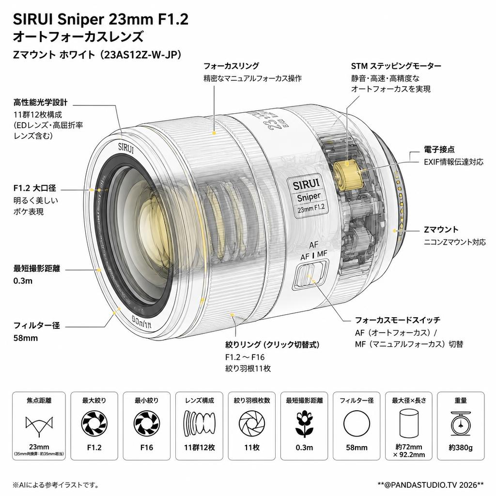 SIRUI Sniper 23mm F1.2 オートフォーカスレンズ  Zマウント ホワイト（23AS12Z-W-JP） スペック