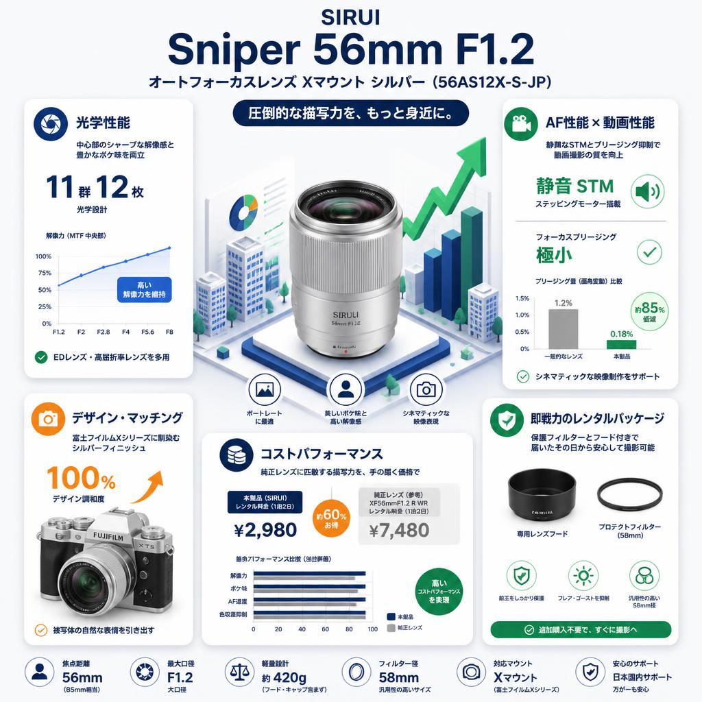 SIRUI Sniper 56mm F1.2 オートフォーカスレンズ Xマウント シルバー（56AS12X-S-JP) セールスポイント