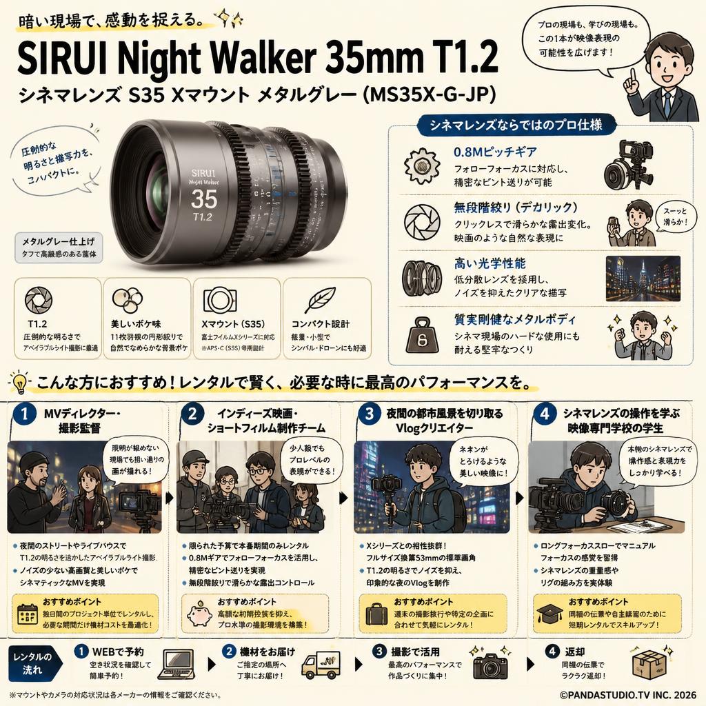 SIRUI Night Walker 35mm T1.2 シネマレンズ S35 Xマウント メタルグレー (MS35X-G-JP) おもな対象のお客様