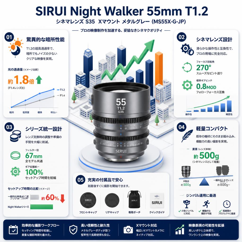 SIRUI Night Walker 55mm T1.2 シネマレンズ S35  Xマウント メタルグレー (MS55X-G-JP) セールスポイント
