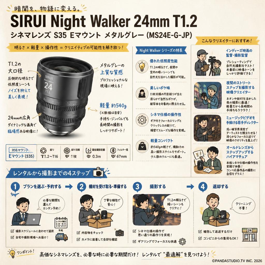 SIRUI Night Walker 24mm T1.2 シネマレンズ S35 Eマウント メタルグレー (MS24E-G-JP) おもな対象のお客様