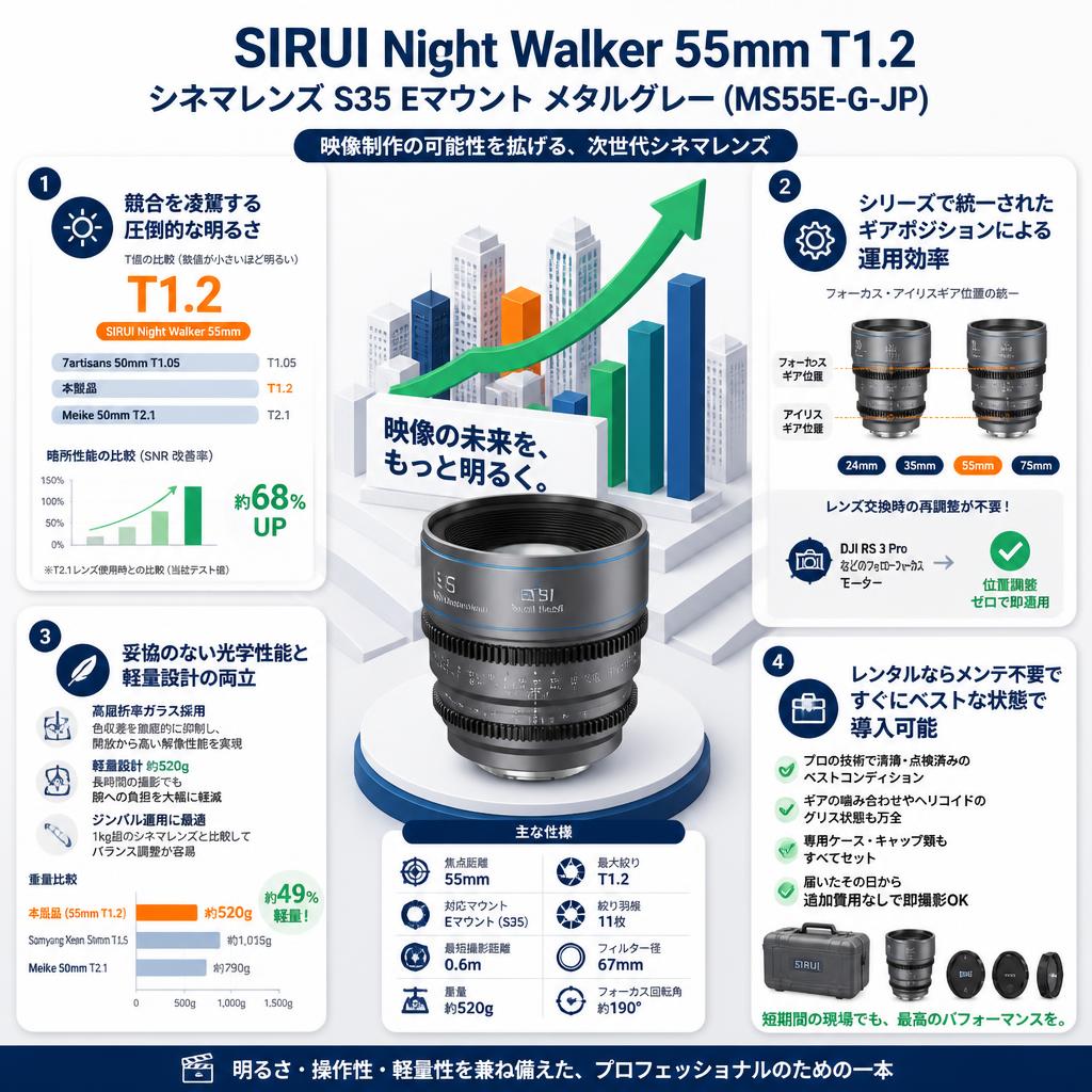 SIRUI Night Walker 55mm T1.2 シネマレンズ S35 Eマウント メタルグレー (MS55E-G-JP) セールスポイント