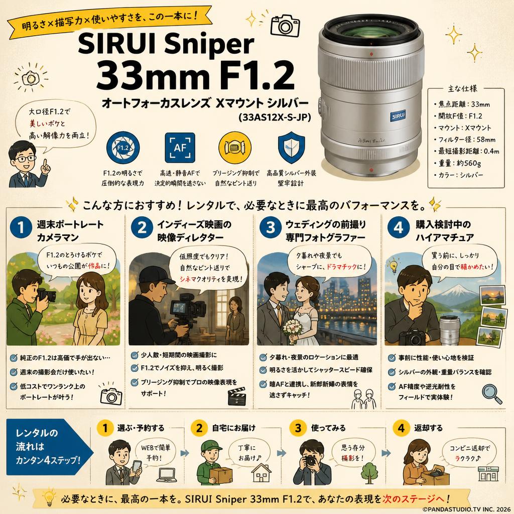 SIRUI Sniper 33mm F1.2 オートフォーカスレンズ  Xマウント シルバー (33AS12X-S-JP) おもな対象のお客様