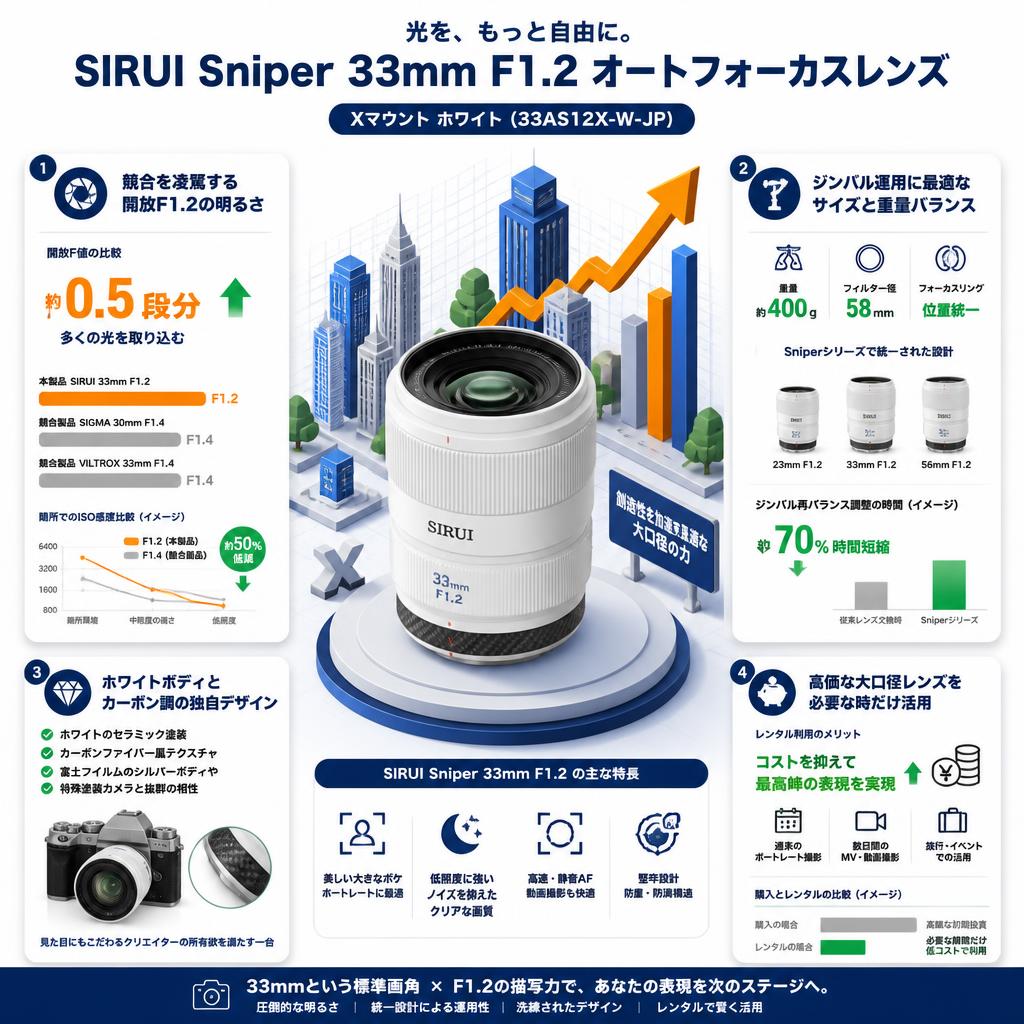 SIRUI Sniper 33mm F1.2 オートフォーカスレンズ Xマウント ホワイト(33AS12X-W-JP) セールスポイント