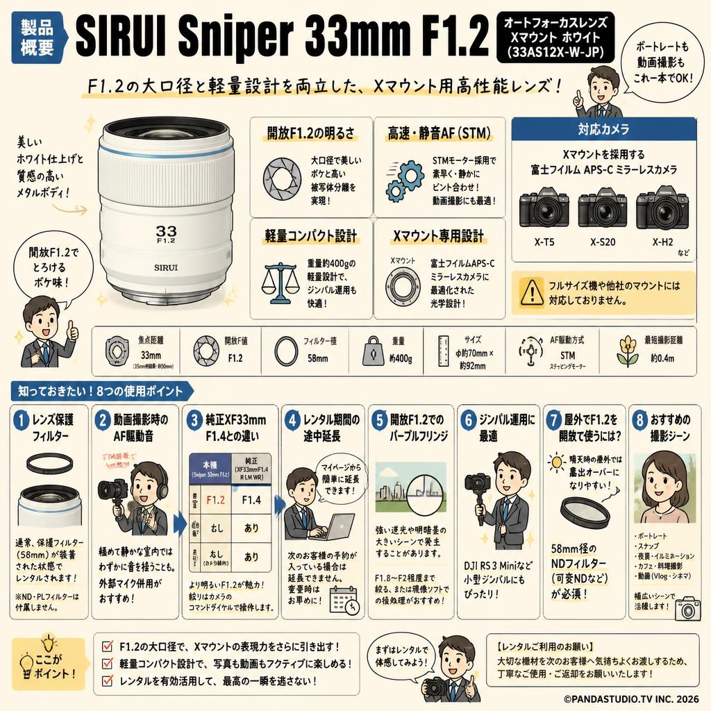 SIRUI Sniper 33mm F1.2 オートフォーカスレンズ Xマウント ホワイト(33AS12X-W-JP) FAQ（よくある質問と答え）