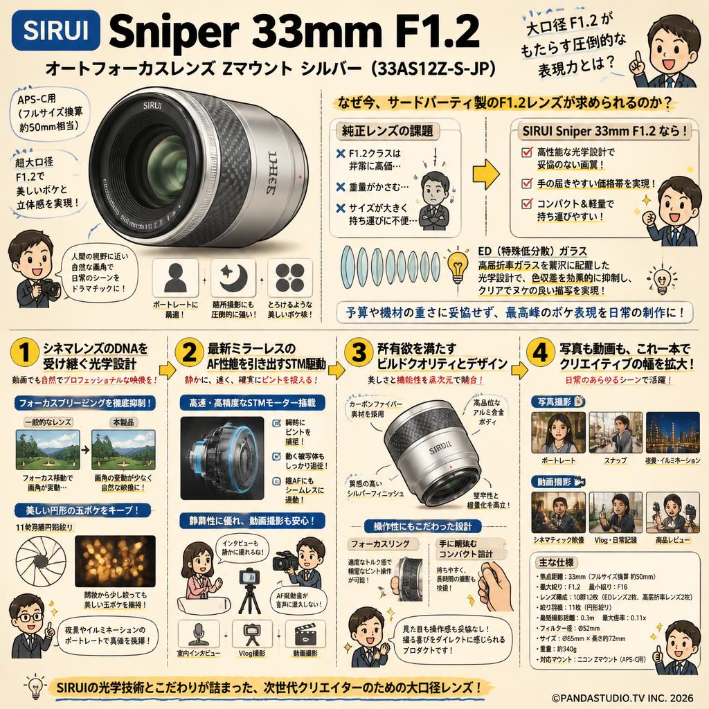SIRUI Sniper 33mm F1.2 オートフォーカスレンズ Zマウント シルバー（33AS12Z-S-JP) 概要