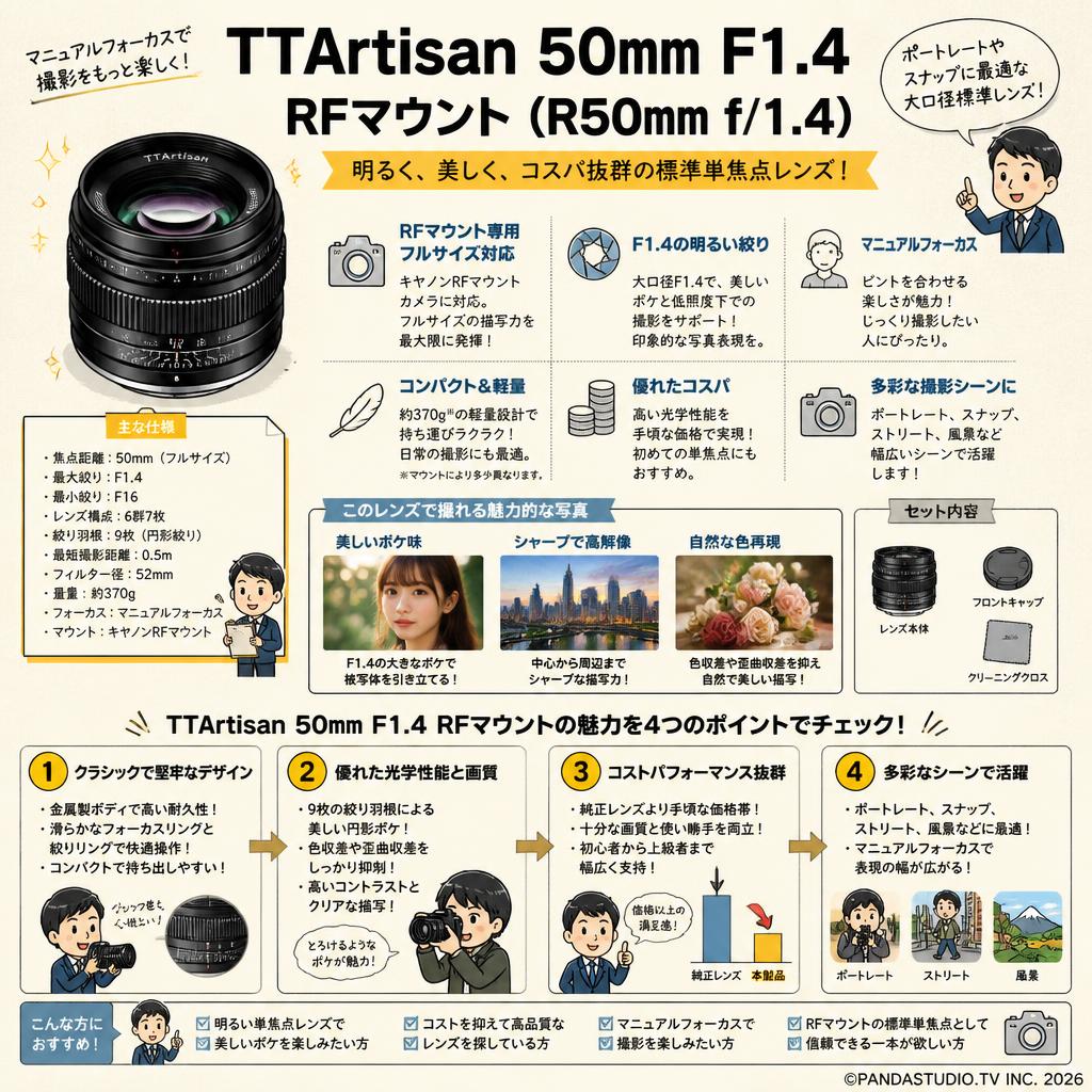 TTArtisan 50mm F1.4 RFマウント(R50mm f/1.4) 概要