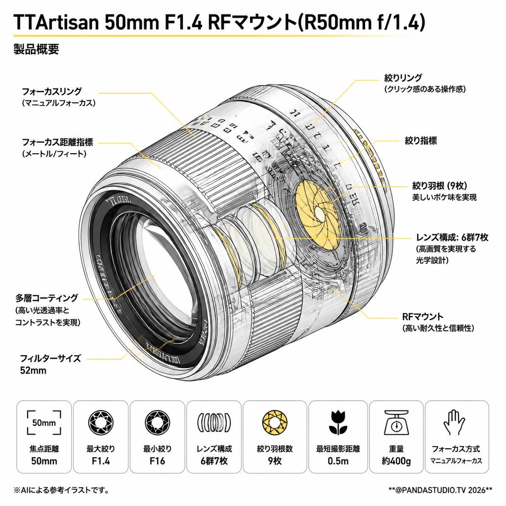 TTArtisan 50mm F1.4 RFマウント(R50mm f/1.4) スペック