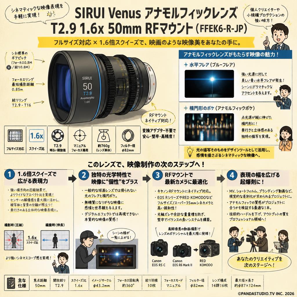 SIRUI Venus アナモルフィックレンズ T2.9 1.6x 50mm RFマウント（FFEK6-R-JP) 概要