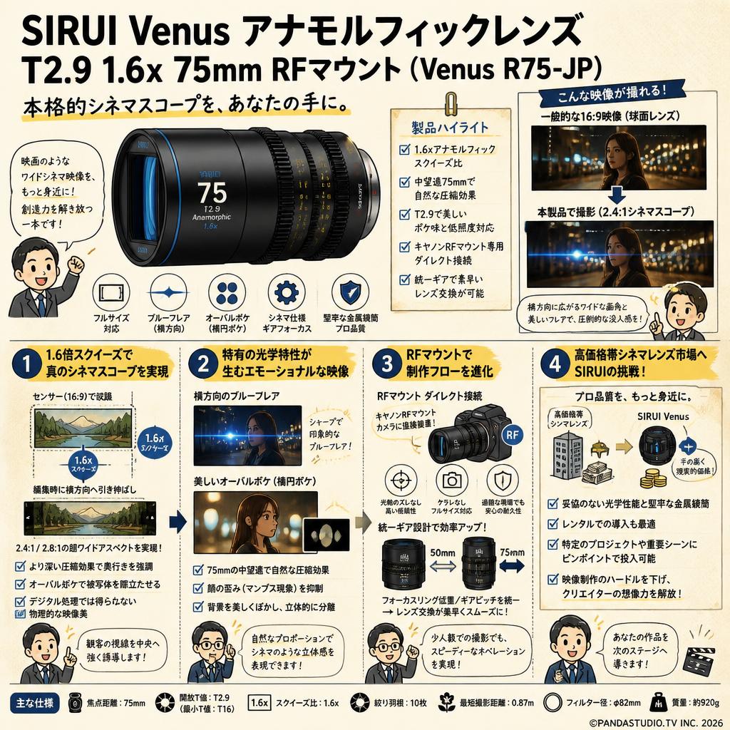SIRUI Venus アナモルフィックレンズ T2.9 1.6x 75mm RFマウント（Venus R75-JP) 概要