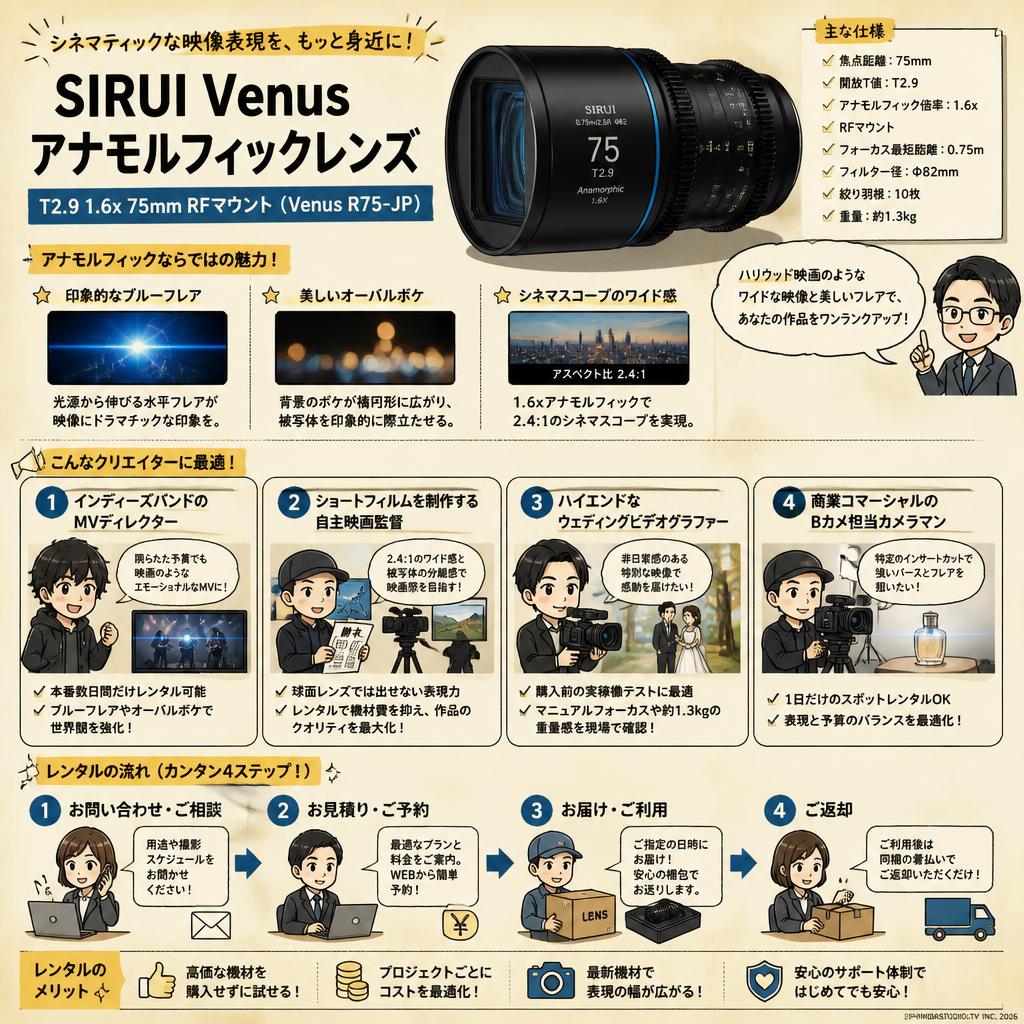 SIRUI Venus アナモルフィックレンズ T2.9 1.6x 75mm RFマウント（Venus R75-JP) おもな対象のお客様