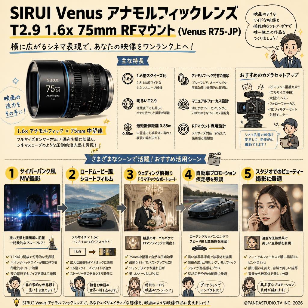 SIRUI Venus アナモルフィックレンズ T2.9 1.6x 75mm RFマウント（Venus R75-JP) 用途