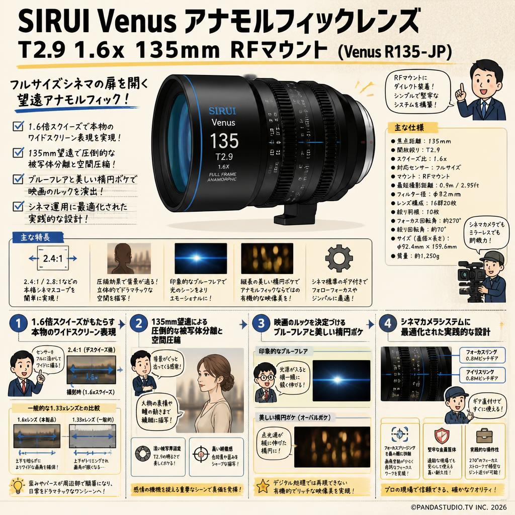 SIRUI Venus アナモルフィックレンズ T2.9 1.6x 135mm RFマウント（Venus R135-JP) 概要