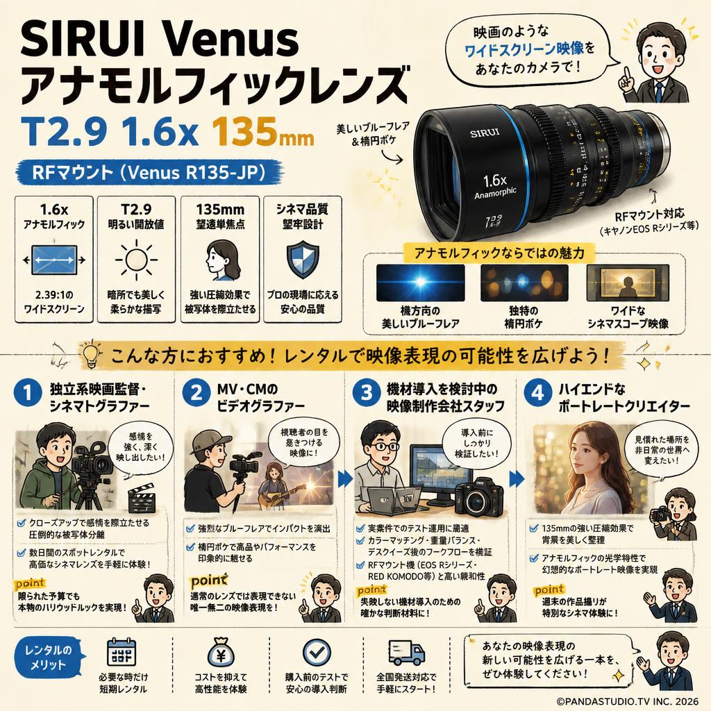 SIRUI Venus アナモルフィックレンズ T2.9 1.6x 135mm RFマウント（Venus R135-JP) おもな対象のお客様
