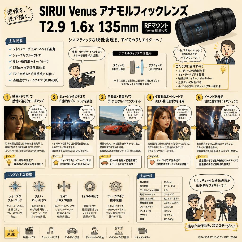 SIRUI Venus アナモルフィックレンズ T2.9 1.6x 135mm RFマウント（Venus R135-JP) 用途