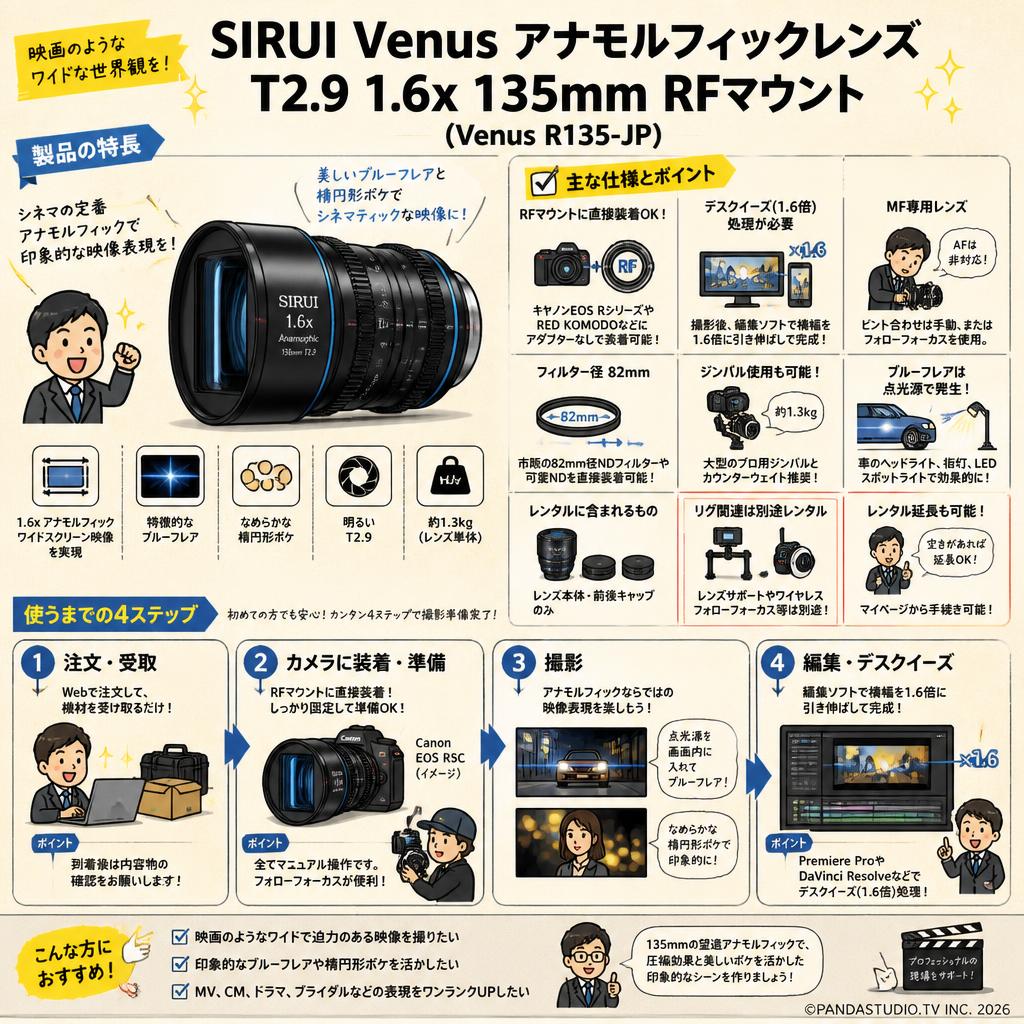 SIRUI Venus アナモルフィックレンズ T2.9 1.6x 135mm RFマウント（Venus R135-JP) FAQ（よくある質問と答え）