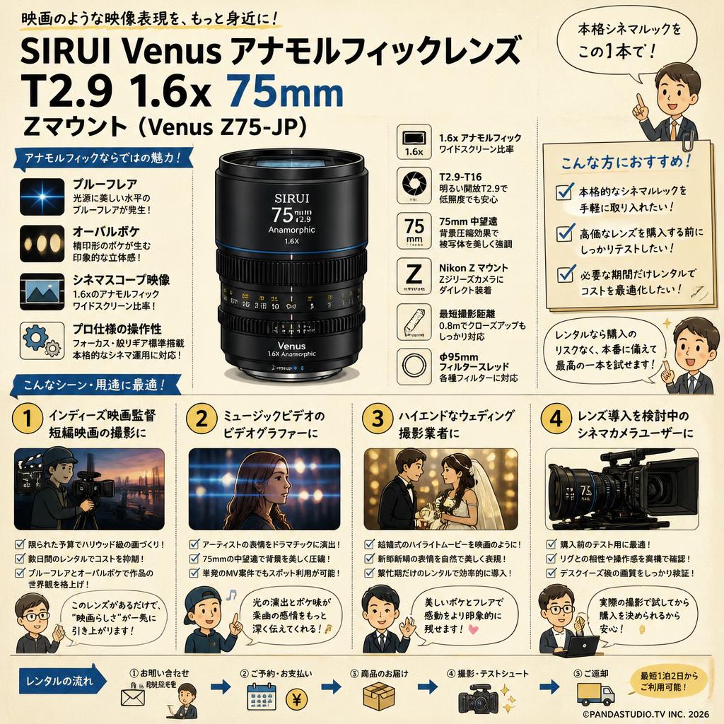 SIRUI Venus アナモルフィックレンズ T2.9 1.6x 75mm Zマウント（Venus Z75-JP) おもな対象のお客様
