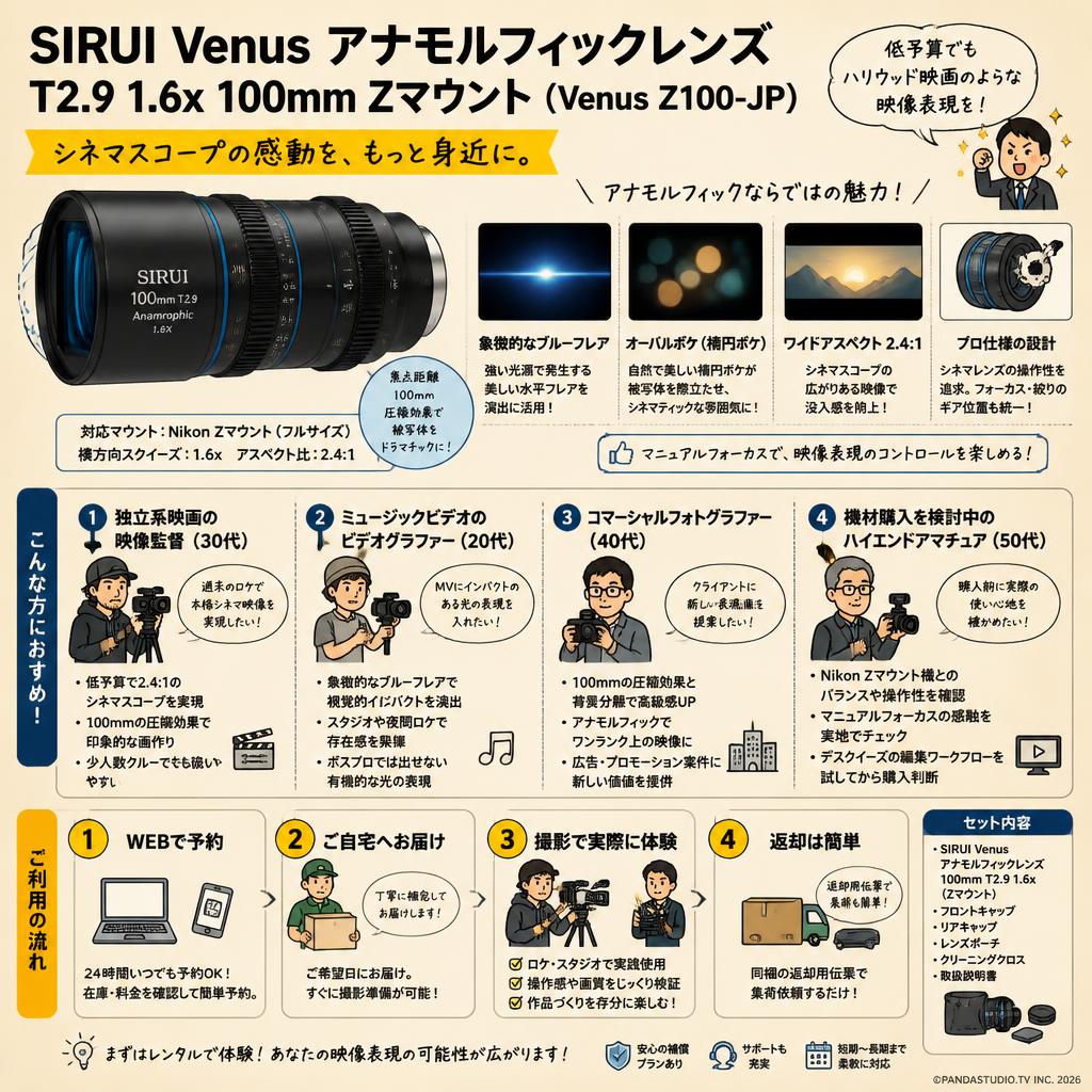 SIRUI Venus アナモルフィックレンズ T2.9 1.6x 100mm Zマウント（Venus Z100-JP) おもな対象のお客様