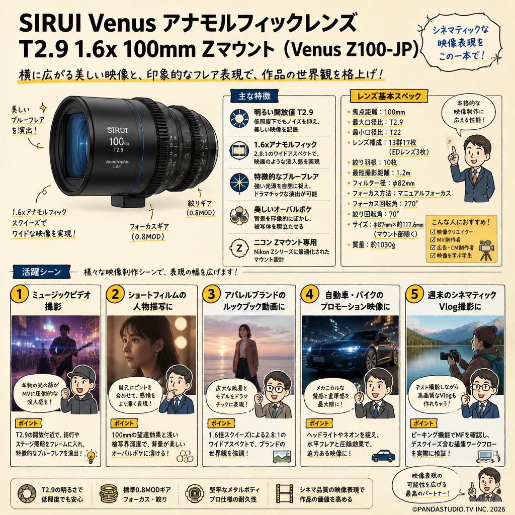 SIRUI Venus アナモルフィックレンズ T2.9 1.6x 100mm Zマウント（Venus Z100-JP) 用途