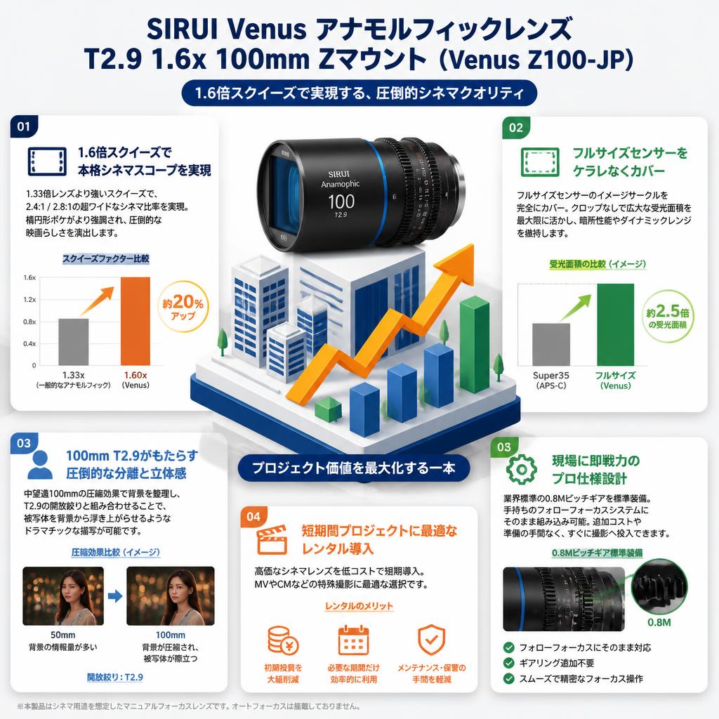 SIRUI Venus アナモルフィックレンズ T2.9 1.6x 100mm Zマウント（Venus Z100-JP) セールスポイント
