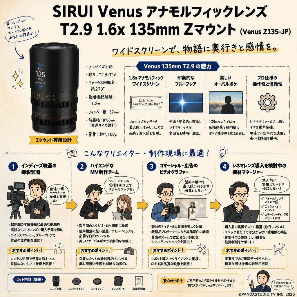 SIRUI Venus アナモルフィックレンズ T2.9 1.6x 135mm Zマウント（Venus Z135-JP) おもな対象のお客様
