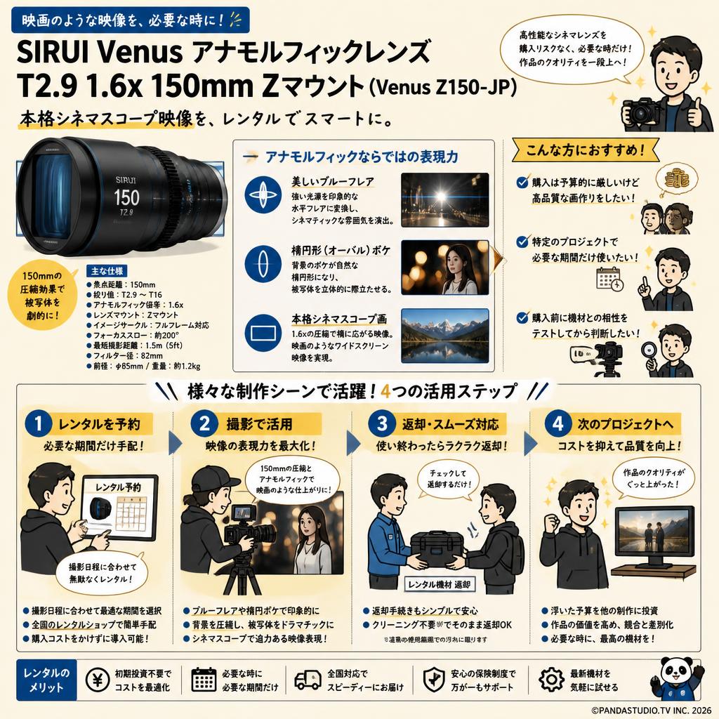 SIRUI Venus アナモルフィックレンズ T2.9 1.6x 150mm Zマウント（Venus Z150-JP) おもな対象のお客様