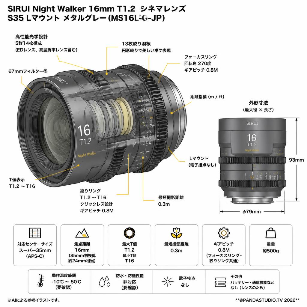 SIRUI Night Walker 16mm T1.2 シネマレンズ S35 Lマウント メタルグレー（ MS16L-G-JP ） スペック