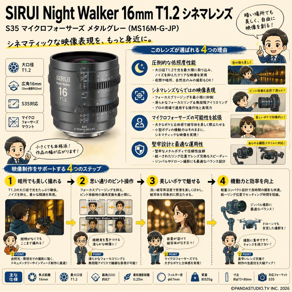 SIRUI Night Walker 16mm T1.2 シネマレンズ S35 マイクロフォーサーズ メタルグレー (MS16M-G-JP) 概要